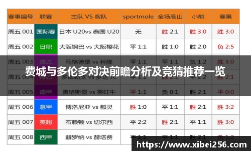 费城与多伦多对决前瞻分析及竞猜推荐一览